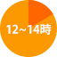 12時～14時