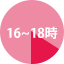 16時～18時